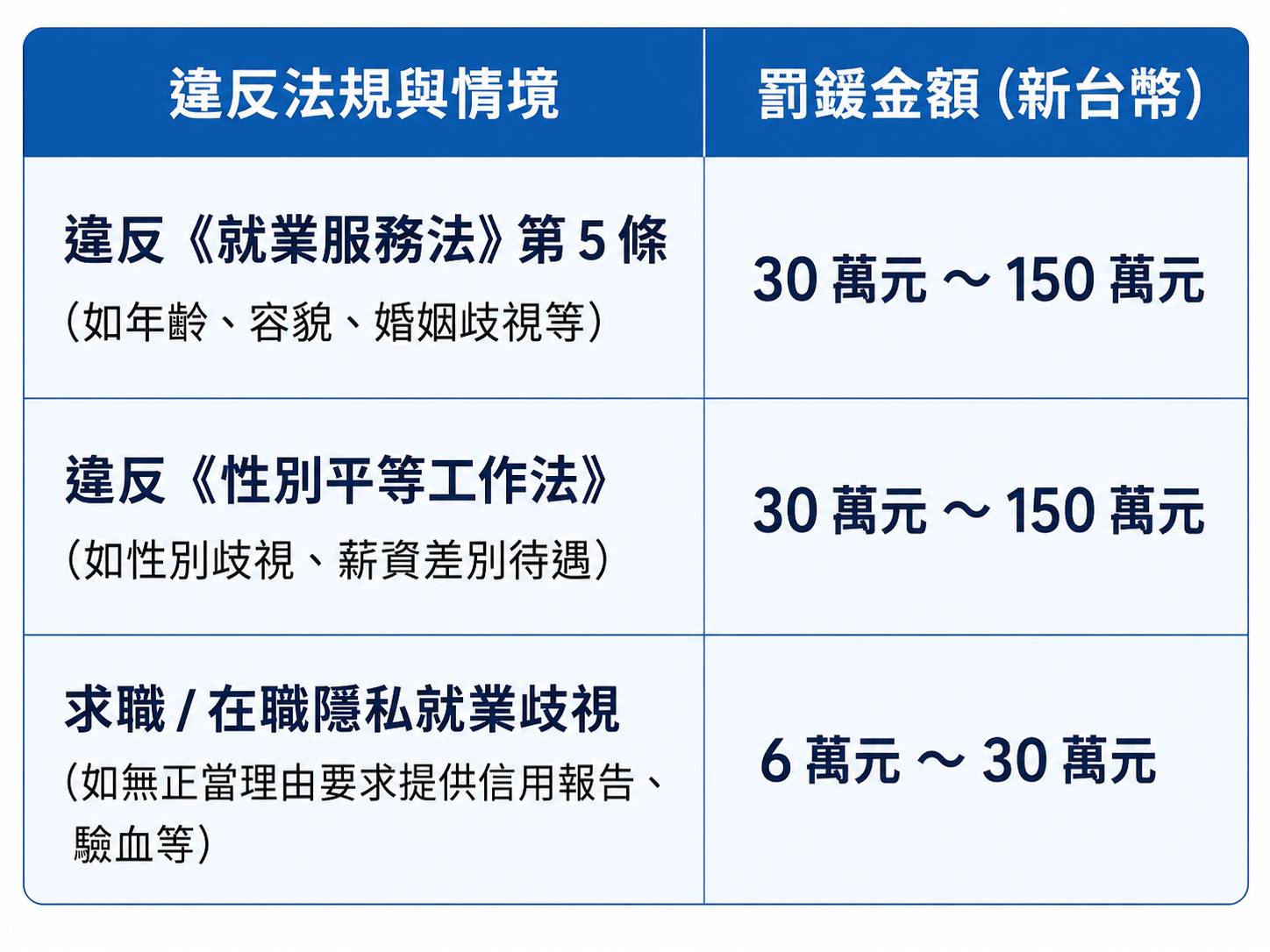 就業歧視的法律責任與高額罰鍰總整理