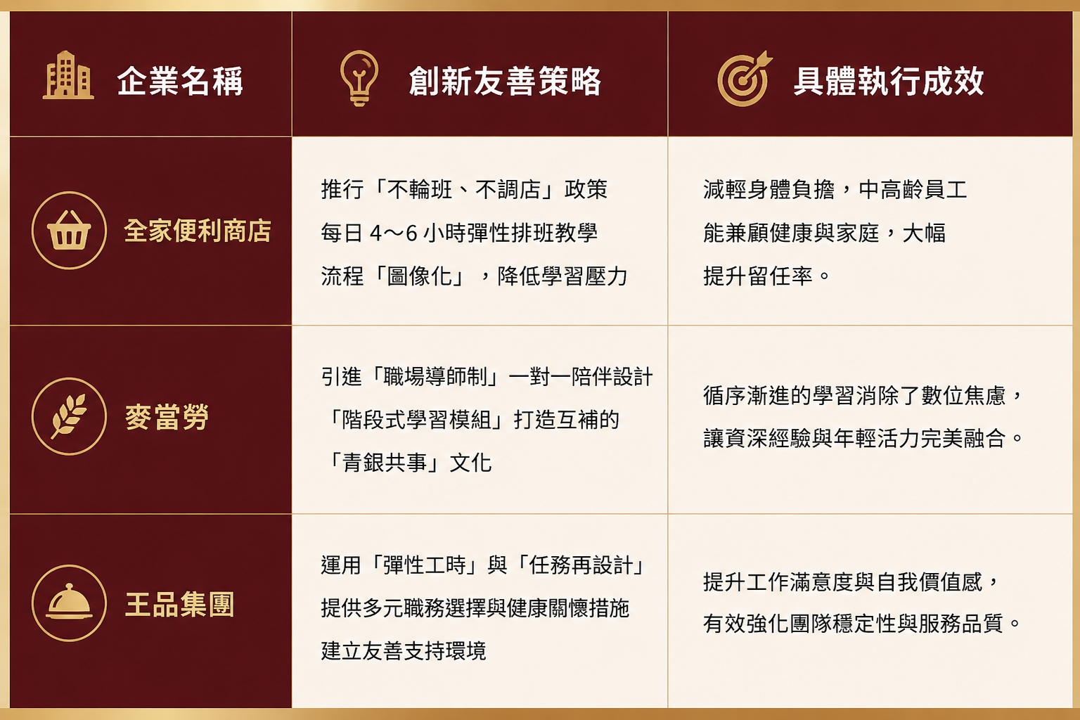 No.132_中高齡勞動力的職場挑戰與企業雙贏機會